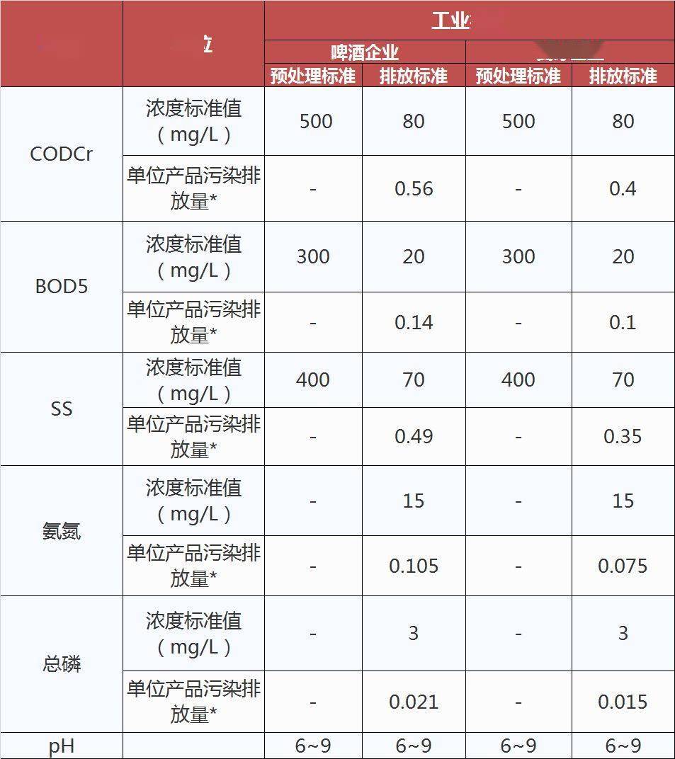 2023年最新污水排放标准解读