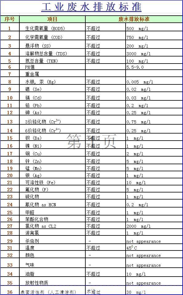 深入解析，最新污水排放标准