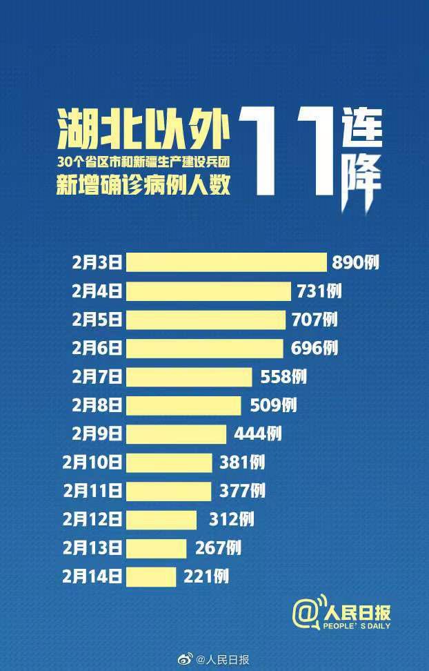 全国疫情动态，防控措施更新与疫苗接种进展