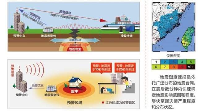 最新地震预测动态