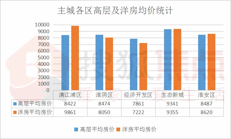 淮安房地产市场解析，最新房价走势与投资前景