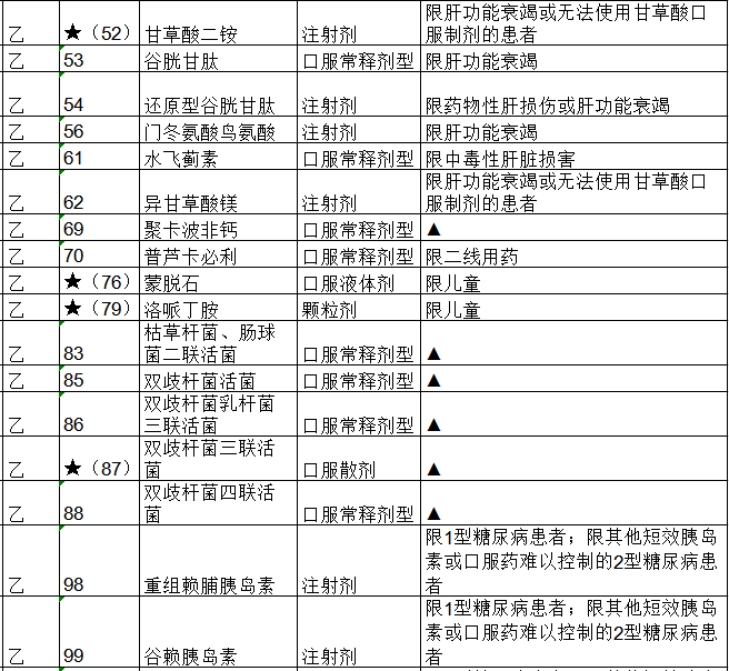 深入剖析，新版医保目录解读及其深远影响