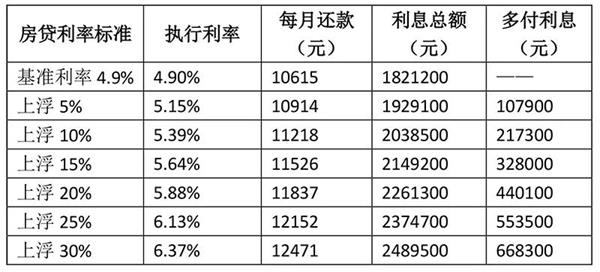 2023年银行房贷利率深度解析，影响因素、未来趋势及市场洞察