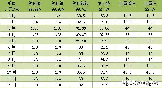 稀土市场深度解析，价格走势与未来趋势预测