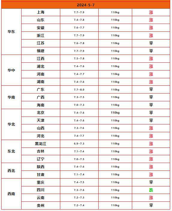 生猪市场深度解析，价格走势、动态变化与未来展望