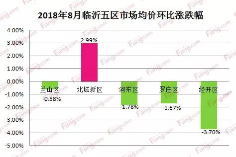 2023年临沂房价走势解析，市场动态与投资前景