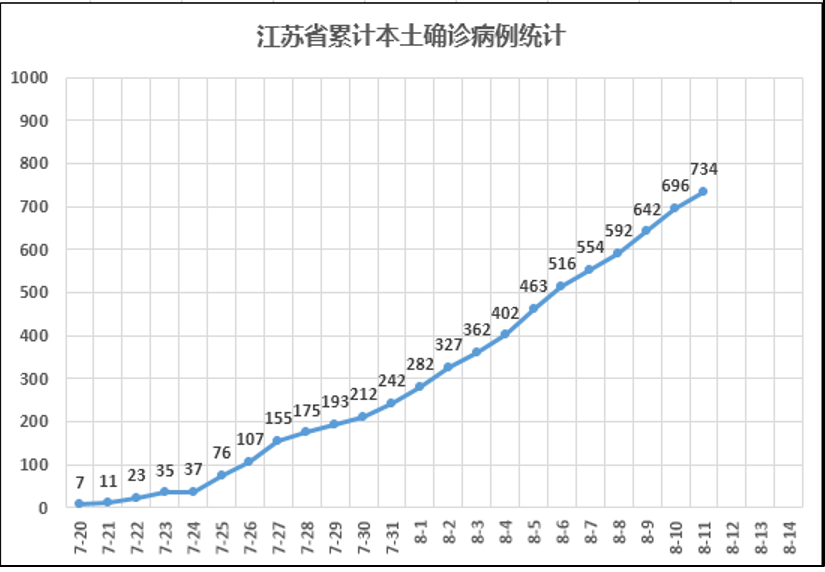 江苏疫情动态，数据更新、防控策略与日常生活影响