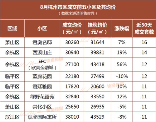 杭州房价最新动态，市场分析与未来走势预测