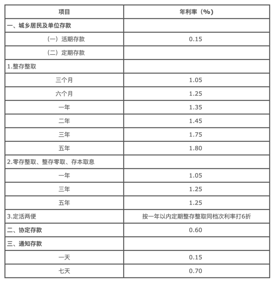 建设银行利率动态，解析影响因素及投资策略