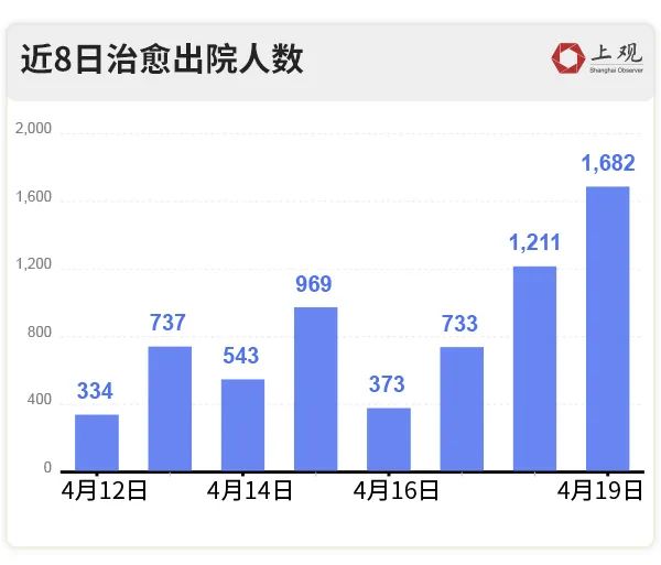 上海疫情最新数据概览