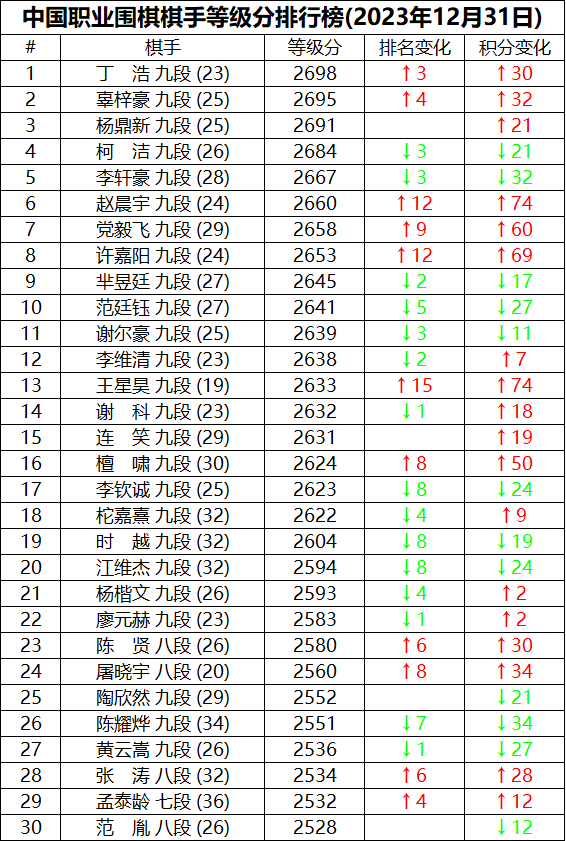 棋盘风云，围棋最新排名解析