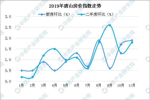 唐山房价走势，市场动态、未来趋势深度解析