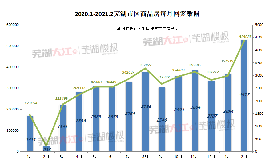 2023年芜湖房地产市场分析，最新房价走势解读