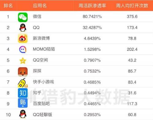 2023年科技新趋势，最新APP排行榜揭晓