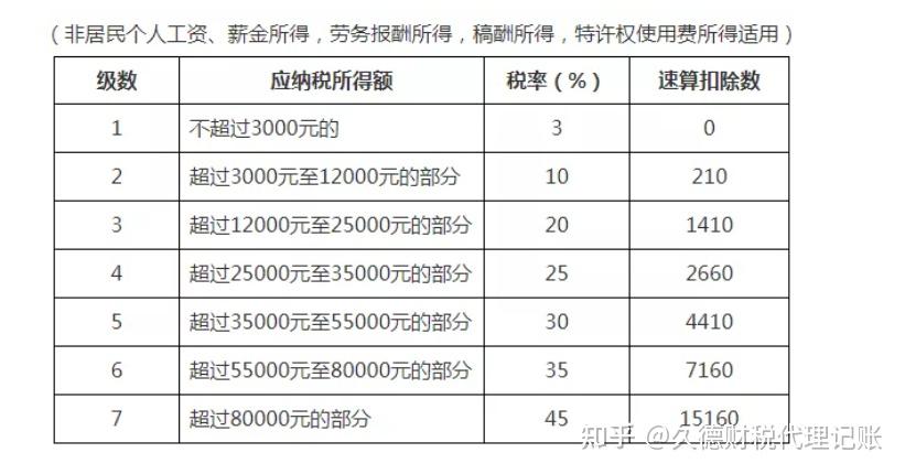 2023年个人所得税税率表深度解析及其影响