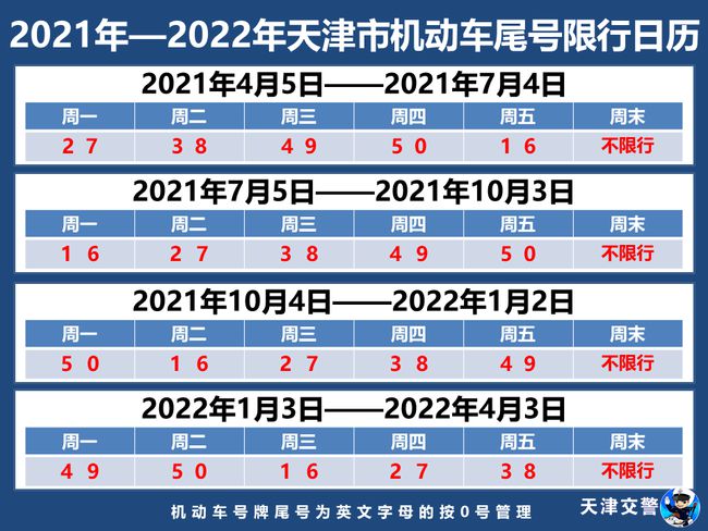 邯郸最新限号政策解读