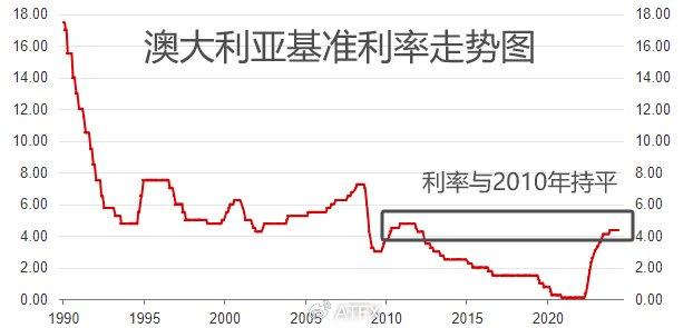 基准利率的深度解析，当前动态、影响因素及未来趋势