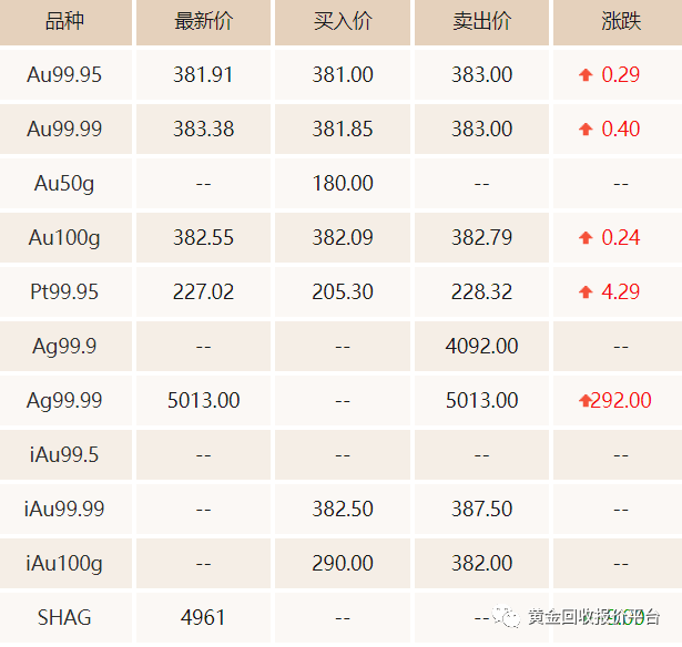 黄金回收价格实时查询指南