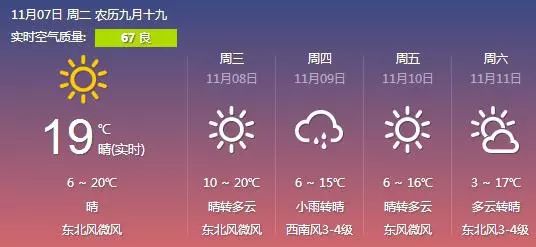 一周气象预报，多变天气的详细解读