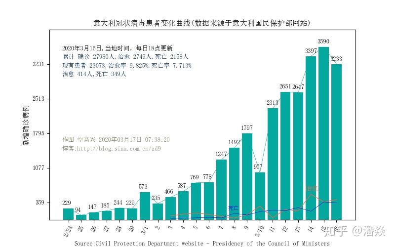 中国疫情动态，最新数据与防控恢复常态