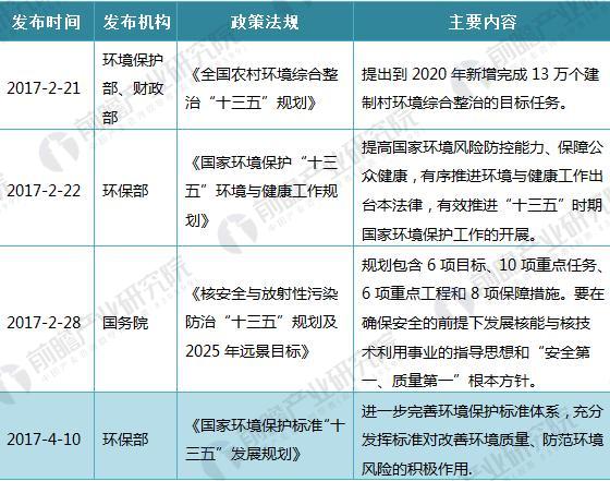 绿色转型，深入解析环保新政