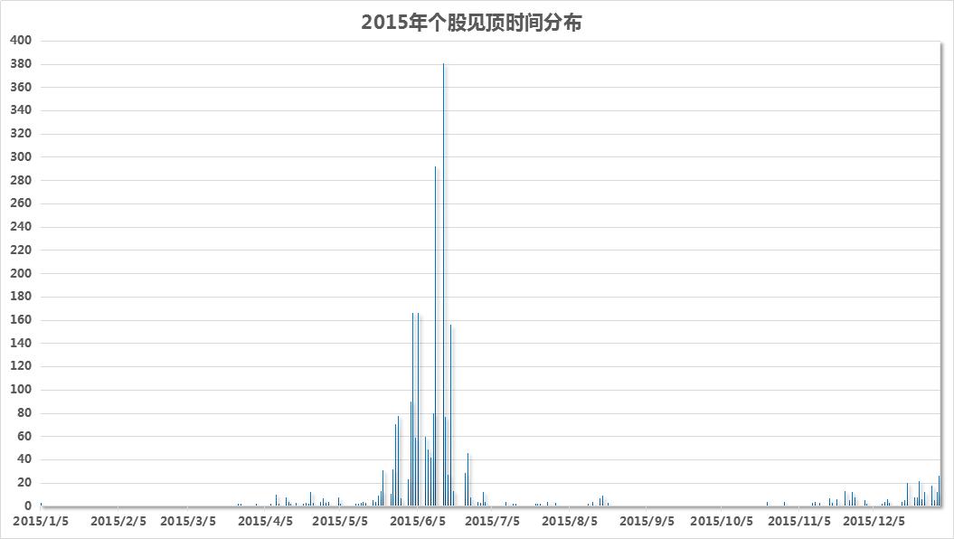 股市深度解析，最新数据洞察与未来趋势预测