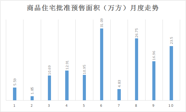 常熟房地产市场分析，最新房价走势