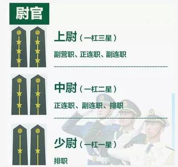 军衔制度，军事荣誉与责任的现代探索