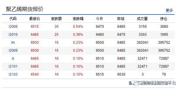 塑料市场最新动态与价格行情解析