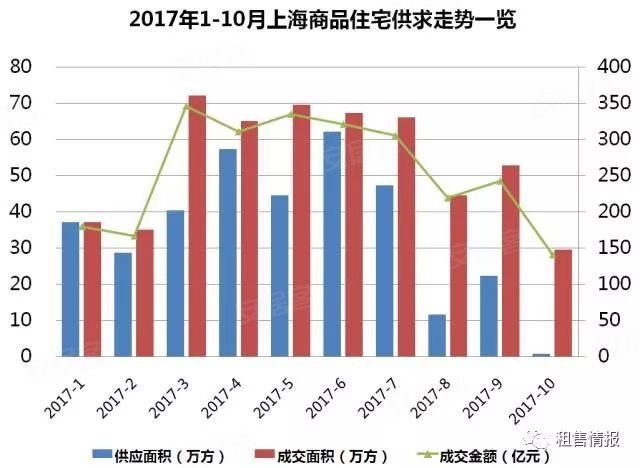 市场动态，最新供求信息概览