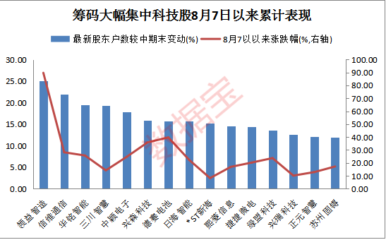 科技股市场动态，最新资讯、投资趋势分析