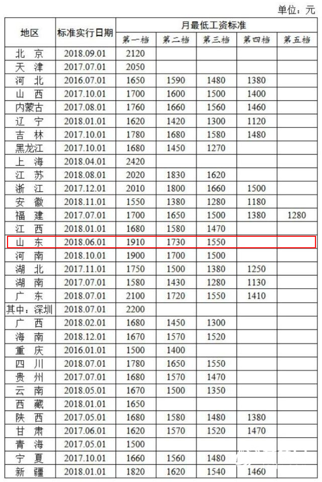 2023年工资标准解析，影响因素、行业趋势与未来展望