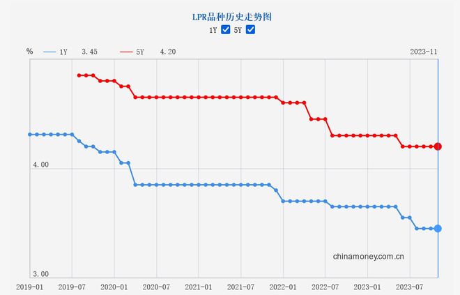 央行最新利率调整及其影响分析