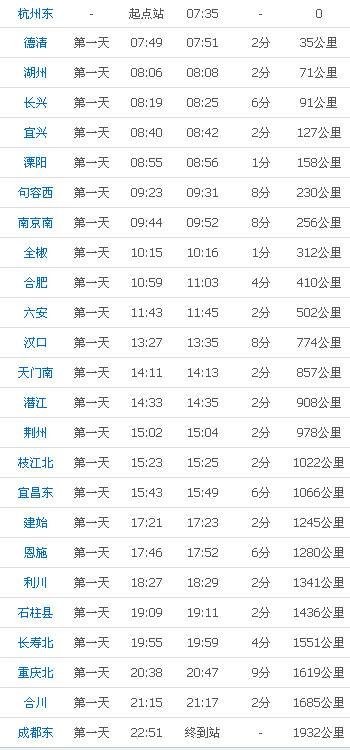 2023年最新动车时刻表，高效出行必备指南