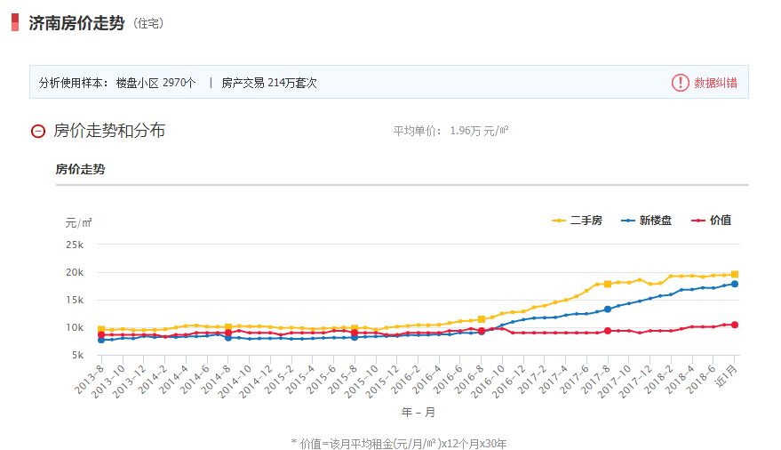 2023年济南房价走势深度解析