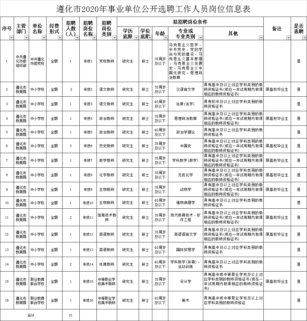 遵化最新招聘信息，抓住机遇，共同开创未来