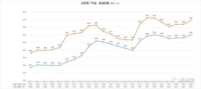 山东油价动态，影响因素解析及未来趋势预测