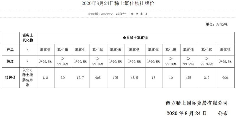 2023年稀土市场，价格分析与趋势预测