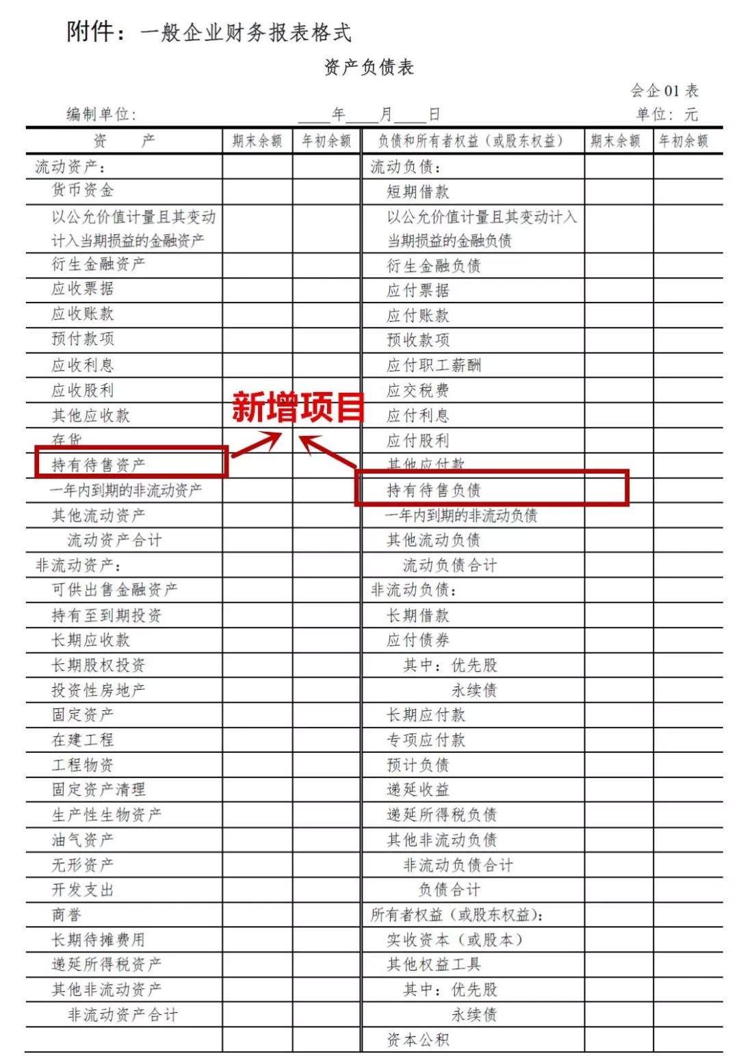 最新财务报表关键指标与趋势深度解析