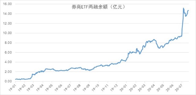 券商行业洞察，市场趋势、投资机会与最新动态