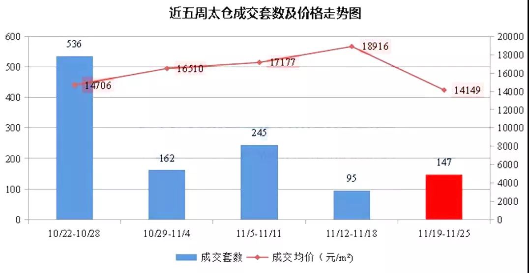 太仓房价走势，市场动态与投资前景解析