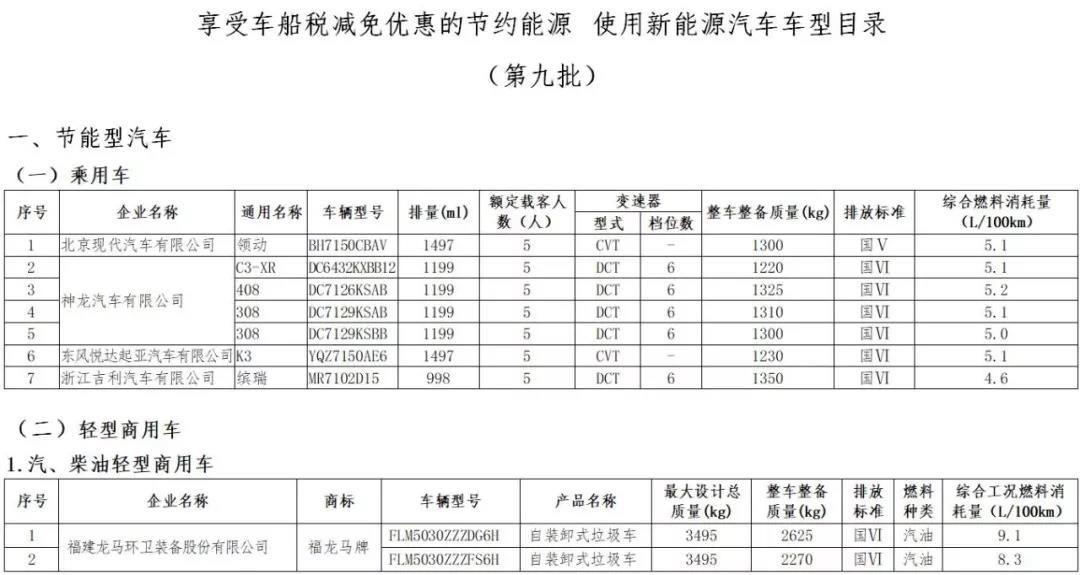 2023年车船税新政解析，变化要点与影响评估